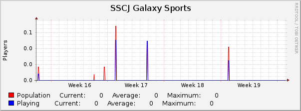 SSCJ Galaxy Sports : Monthly (1 Hour Average)