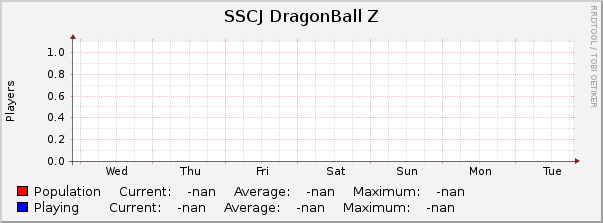  : Weekly (30 Minute Average)