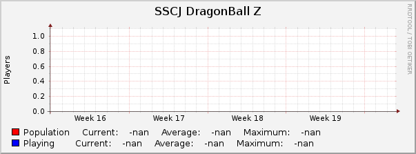  : Monthly (1 Hour Average)