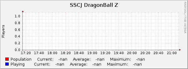  : Hourly (1 Minute Average)