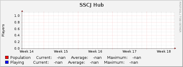 SSCJ Hub : Monthly (1 Hour Average)