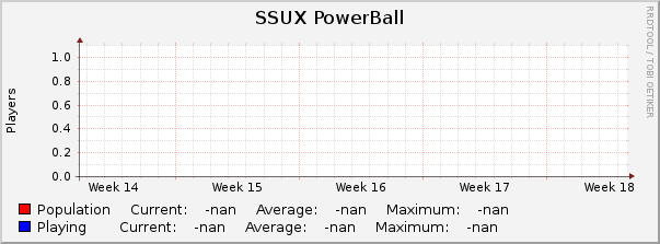 SSUX PowerBall : Monthly (1 Hour Average)