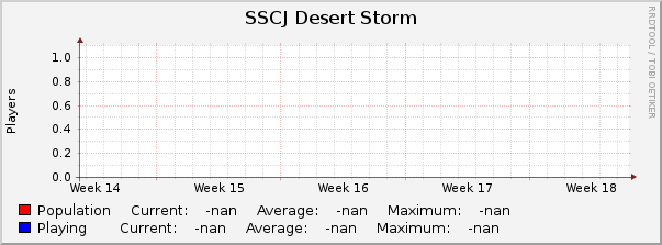 SSCJ Desert Storm : Monthly (1 Hour Average)