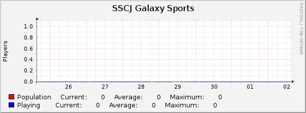 SSCJ Galaxy Sports : Weekly (30 Minute Average)