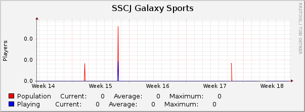 SSCJ Galaxy Sports : Monthly (1 Hour Average)