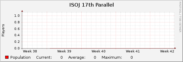 ISOJ 17th Parallel : Monthly (1 Hour Average)