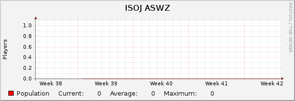 ISOJ ASWZ : Monthly (1 Hour Average)