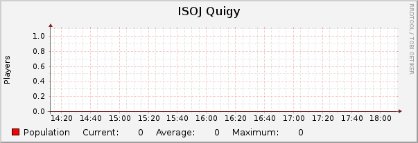 ISOJ Quigy : Hourly (1 Minute Average)