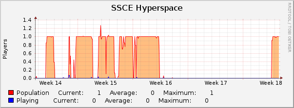 SSCE Hyperspace : Monthly (1 Hour Average)