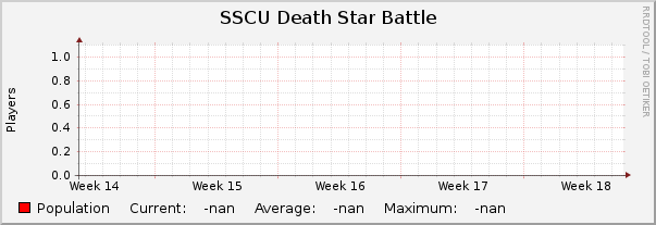 SSCU Death Star Battle : Monthly (1 Hour Average)